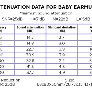 Protetor de ouvidos para bebé ( Baby Ear Protection Blue (0-3 y) - Image 4